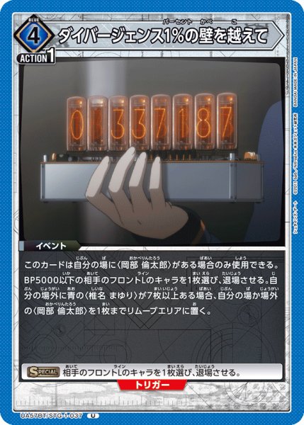 画像1: ダイバージェンス1％の壁を越えて　U (1)